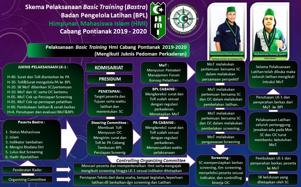 Program Kaderisasi HMI solok